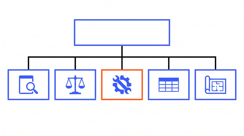 Organigramme illustrant la structure d'un DCE BTP avec ses cinq pièces principales : le Règlement de Consultation, le CCAP, le CCTP, le BPU/DQE et les Plans techniques, reliés hiérarchiquement à un nœud central représentant le dossier global.