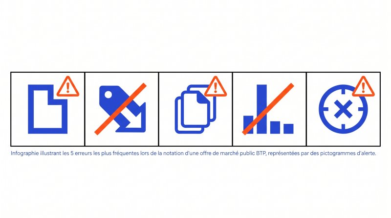 Infographie illustrant les 5 erreurs les plus fréquentes lors de la notation d'une offre de marché public BTP, représentées par des pictogrammes d'alerte.